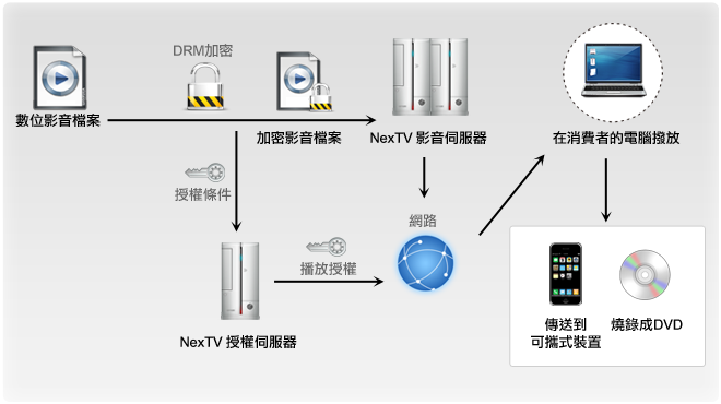 DRM image