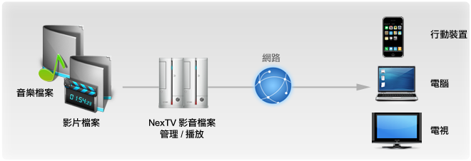 Media Hosting image